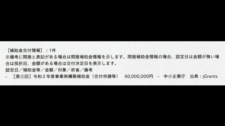 国から補助金6000万円返還通知