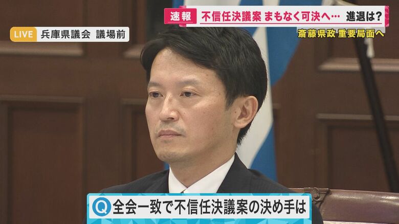 不信任決議案は全会一致で提出され、その後全会一致で可決