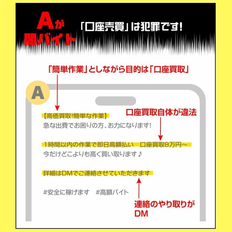 東京都特殊詐欺加害防止特設サイト「どっちが闇バイト？クイズでわかる“危険な求人情報”の見分け方」（出典：ディップ株式会社）