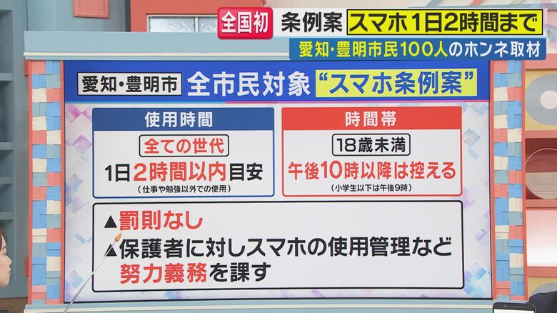 愛知・豊明市 全市民対象“スマホ条例案”