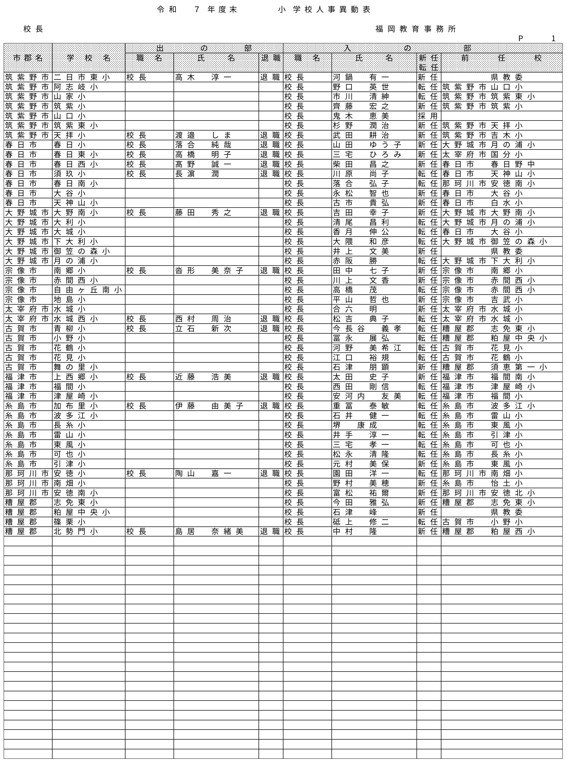 （福岡教育事務所／小・中・義務教育・特別支援学校）