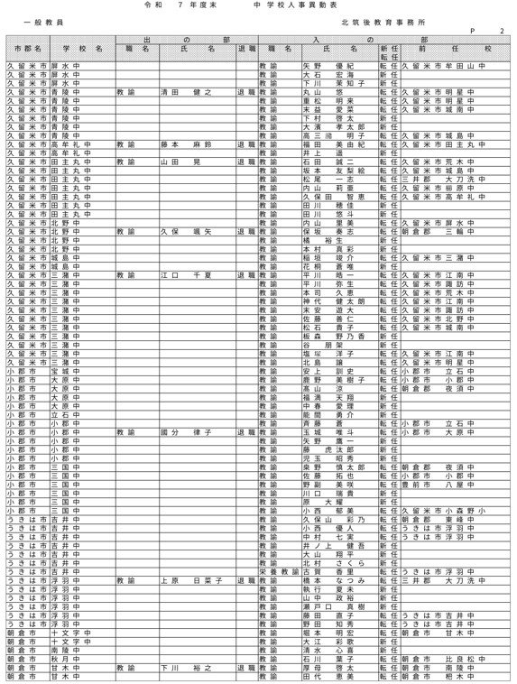 （北筑後教育事務所／小・中・特別支援学校）
