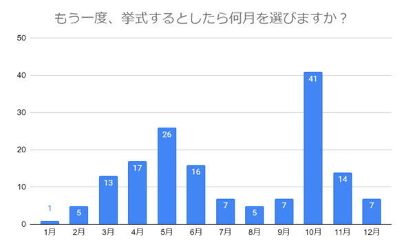 （N=159,n=159、単一回答。2024年6月14日～2024年6月24日に実施したインターネット調査による）
