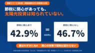 【調査・第2弾】太陽光投資は「名前は知っていても、なぜ得かは知らない」節税への関心があっても認知は上がらず｜資産運用EXPO来場者134名