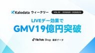 【Kalodataウィークリー】日本TikTok Shop市場、LIVEデーの牽引でGMV19.3億円の過去最高を記録！夏向け商材が爆売れ（6月8日週）