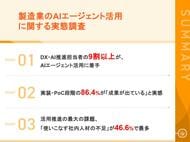 【製造業のAIエージェント活用、111名の実態調査】9割以上が「AIエージェントを動かすには現場の1次情報の整備が前提条件」と回答　今後3年の投資先も「データ収集基盤」が58.3%でトップ