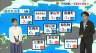 【光岡気象予報士のお天気解説】１月１４日（水）のポイント「気温の変化　火災事故に注意」【岡山・香川】