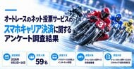 オートレースのキャリア決済利用実態を調査。利用最多は「d払い」。88.1％が月5万円未満