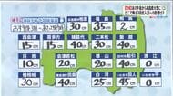 【福島県・3月3日の天気】3日夜から4日にかけ南岸低気圧の大雪に警戒　湿った重い雪が降る予想