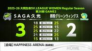 【速報】SAGA久光3連勝！群馬に3-2フルセット制す
