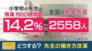 学校の先生は「定額働かせ放題」…14％以上が過労死ライン80時間を超える労働環境　「先生でなくてもいい仕事は“外部委託”に」【大阪発】
