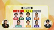 【解説】「国民会議」野党不参加も？金子恵美氏「少数与党時代の枠組みで現状なら国会審議の方が民意に沿うのでは」