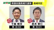 「県議会議員補欠選挙」は3人が当選 長崎市選挙区で元職2、佐世保市・北松選挙区で新人1