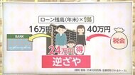 住宅ローン減税 本当に縮小? 意外な損得と政府内の議論