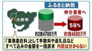 ふるさと納税のウラ側③ 業者に“丸投げ”寄付金の6割支払う町も
