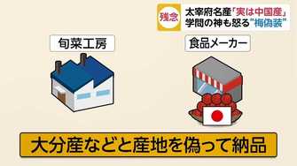 学問の神も怒る産地偽装 実は中国産 仕入れ先の偽装で太宰府名物 梅の実ひじき 販売休止に