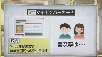 “お得期限“延長効果で1日22万件申請！国民の半数取得も見えてきたマイナンバーカードの便利度と課題