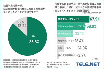 【自治体現職員&経験者に聞いた!】防災無線が停電で機能しなかった時どうする?各自治体の対処方法を公開