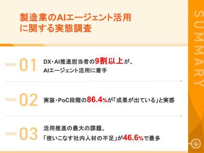 【製造業のAIエージェント活用、111名の実態調査】9割以上が「AIエージェントを動かすには現場の1次情報の整備が前提条件」と回答　今後3年の投資先も「データ収集基盤」が58.3%でトップ