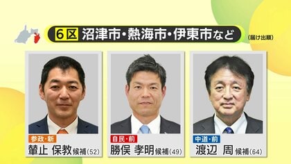 【衆院選】静岡6区　自民党・勝俣孝明 候補が捲土重来に向けやや先行　中道改革連合のベテラン・渡辺周 候補が追う　参政党・輦止保教 候補は支持広がらず　3回連続5000票差以内で決着の激戦区　中盤情勢