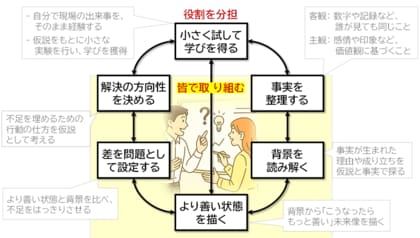 33.8万人の行動データが明らかにした事実【 大手企業の「制度越境型リーダー」は、推定わずか0.1%未満 】組織行動科学(R)
