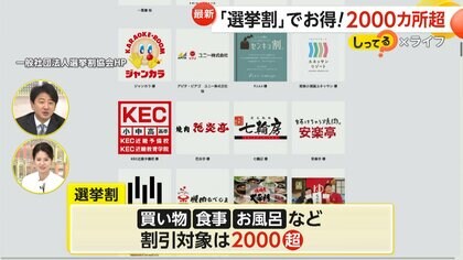 “2000カ所超”「選挙割」でお得　東武ストアが“5%引き”　外食チェーンやサウナでも割引　一方で投票済証売買相次ぎ「本来の目的から外れて残念」