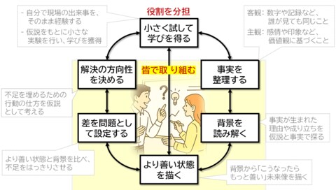 33.8万人の行動データが明らかにした事実【 大手企業の「制度越境型リーダー」は、推定わずか0.1%未満 】組織行動科学(R)