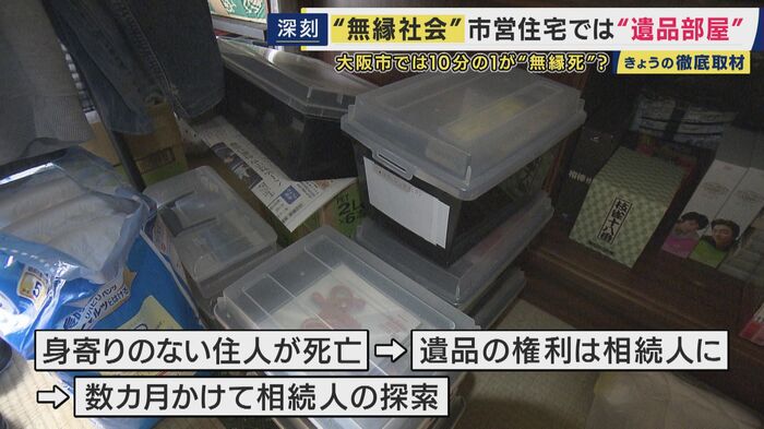 「遺品部屋」