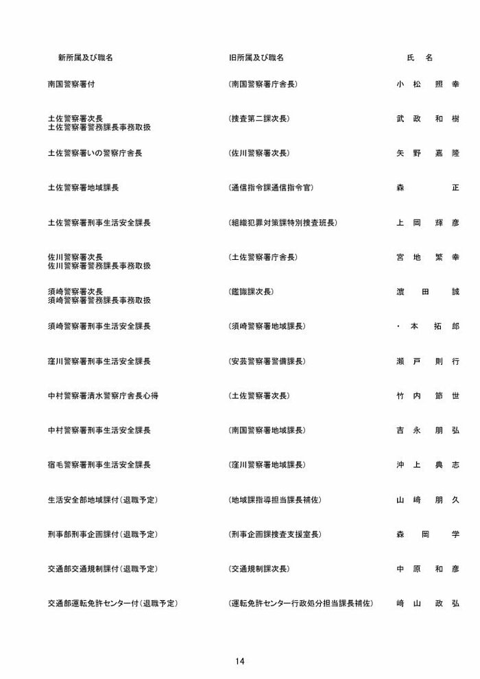高知県警人事異動（14/18）