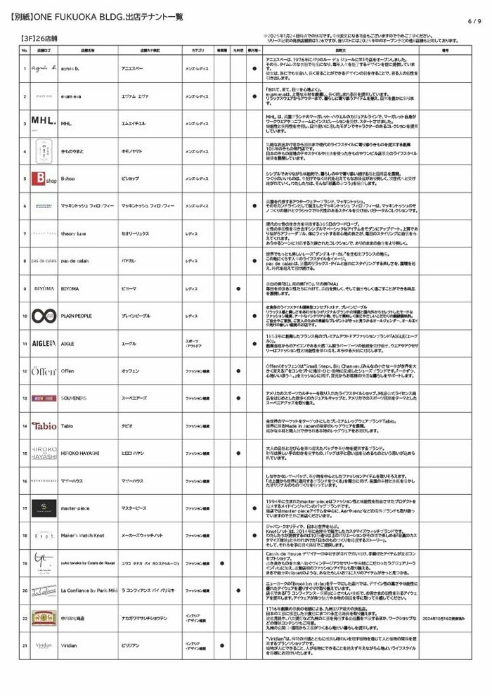 3階のテナント一覧(1)