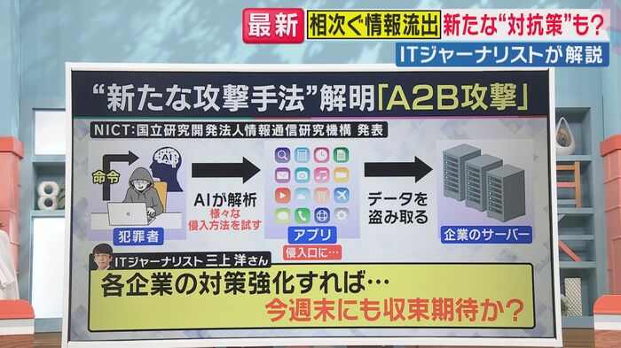 新たな攻撃手法「A2B攻撃」
