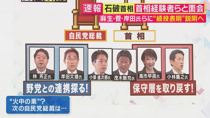 ポスト石破 次期自民党総裁は?