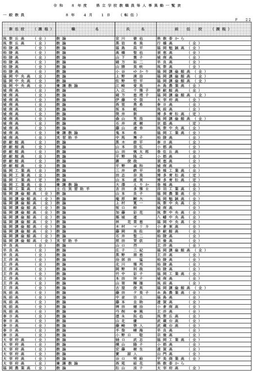 （県立学校教職員）