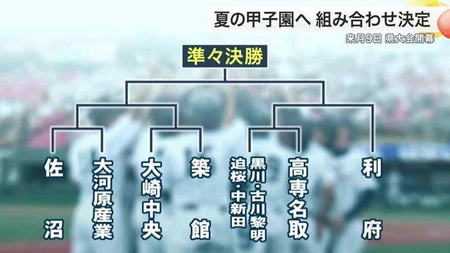 宮城県大会トーナメント表(6)