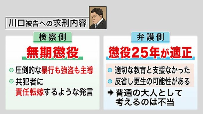 川口被告への求刑内容