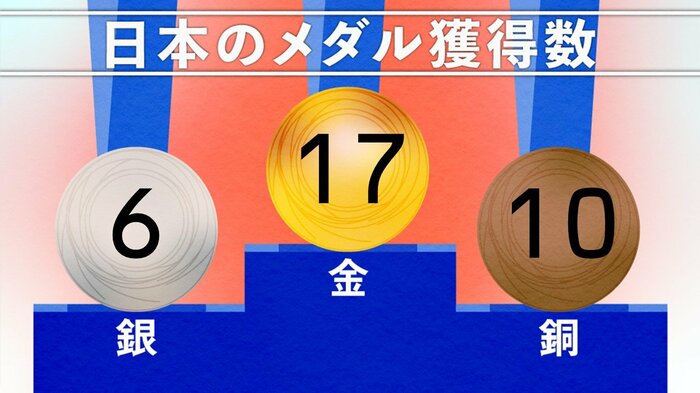 8月2日 午後10時現在