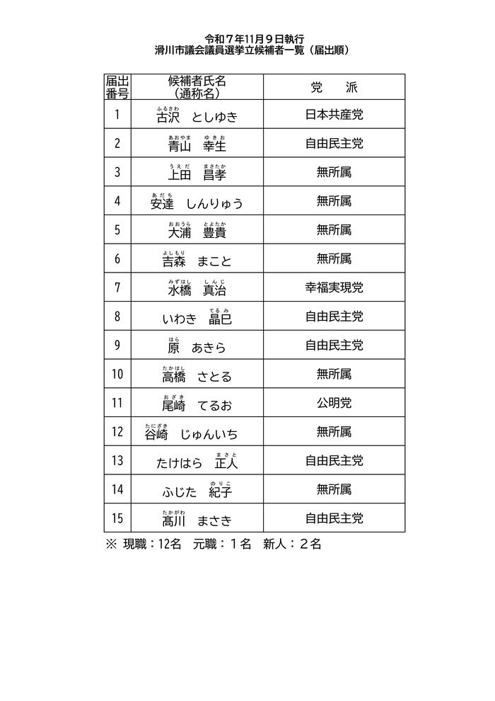 出典：滑川市選挙管理委員会