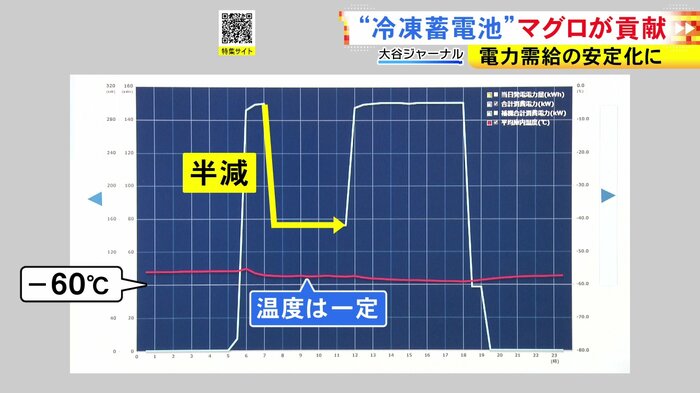 ニュースONE