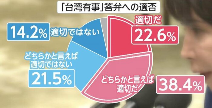 FNNの世論調査（11月末実施）