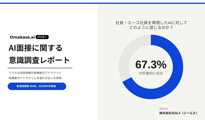 ジールス、「AI面接」に関する意識調査レポートを公開