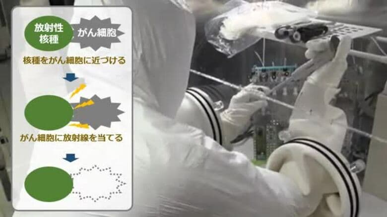 「原発事故の負のイメージを医療という希望の光に」福島県立医大が放射性核種でのがん治験開始へ｜FNNプライムオンライン