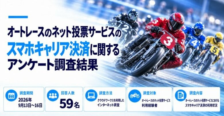 オートレースのキャリア決済利用実態を調査。利用最多は「d払い」。88.1％が月5万円未満