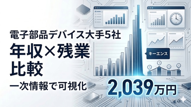 【人的資本調査：電子部品・デバイス】大手5社の年収×残業を一次情報で比較｜キーエンス2,039万円、残業平均14.35時間