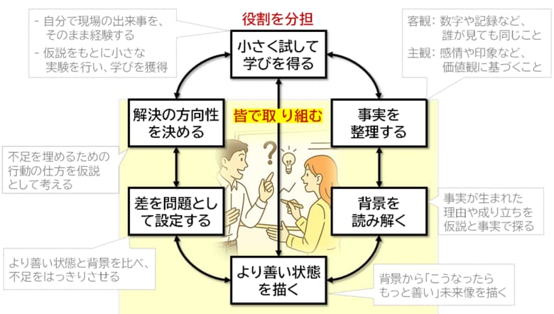 33.8万人の行動データが明らかにした事実【 大手企業の「制度越境型リーダー」は、推定わずか0.1％未満 】組織行動科学(R)