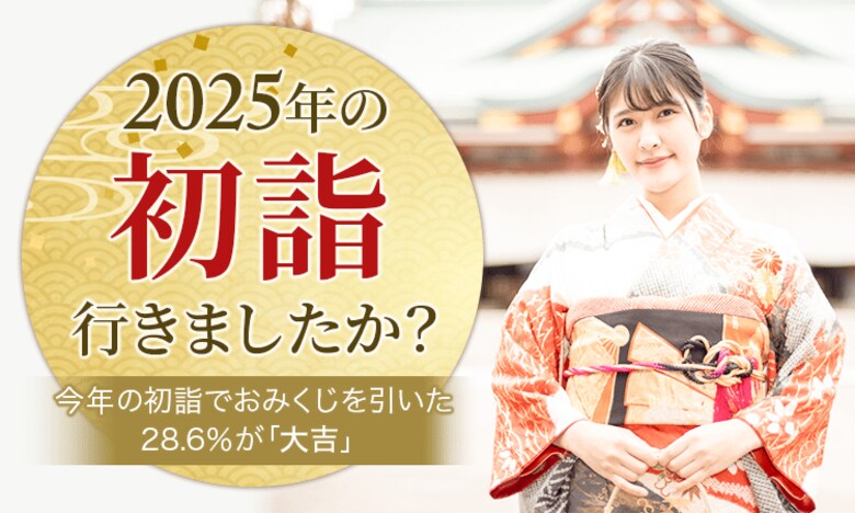【2025年の初詣行きましたか?】今年の初詣でおみくじを引いた28.6%が「大吉」