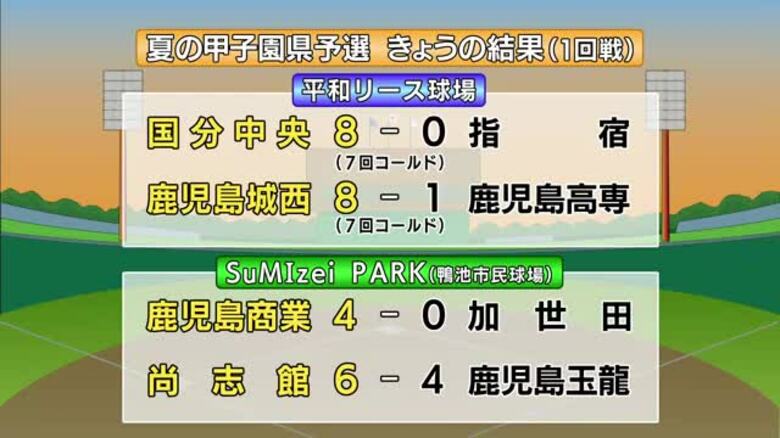 夏の甲子園　鹿児島県予選　9日の結果｜FNNプライムオンライン