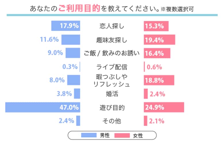 Jメールユーザー10000人にアンケート調査:サービス評価や利用目的について