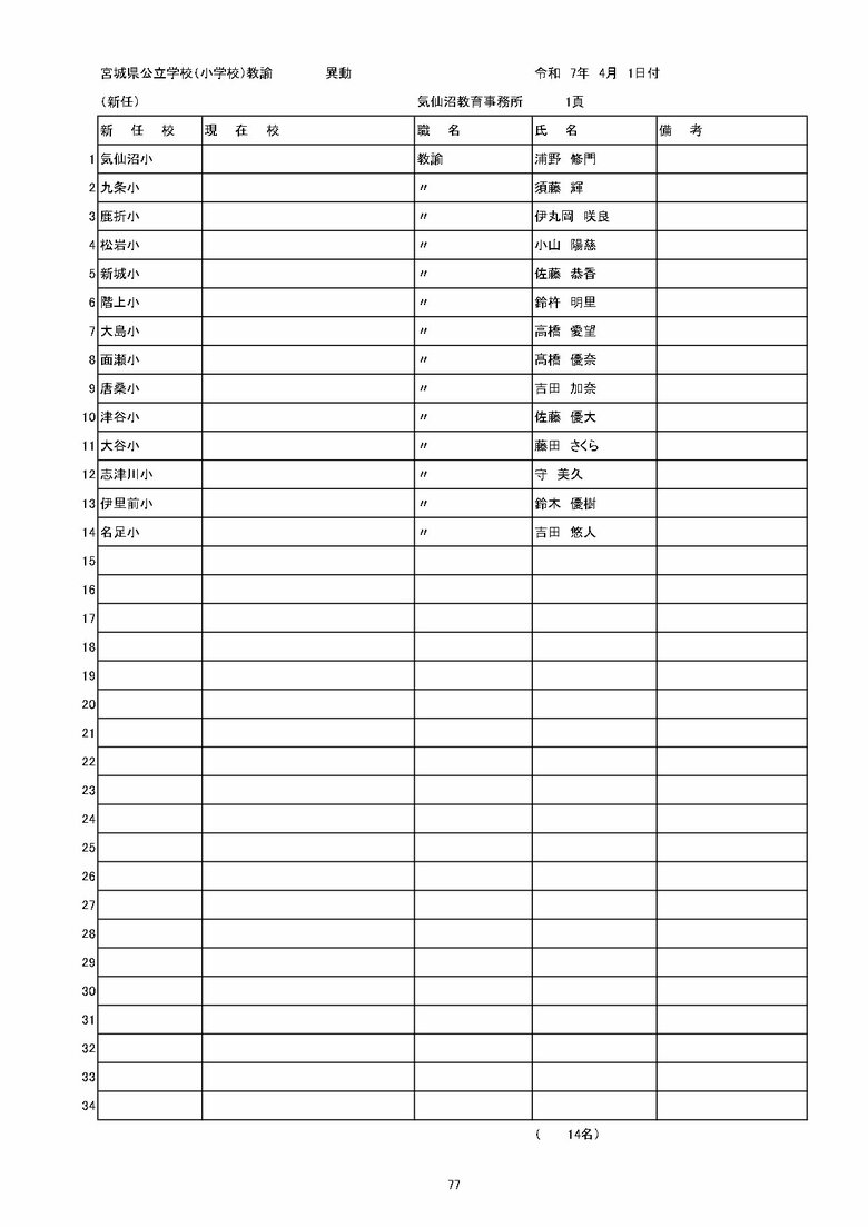 宮城県内の公立小学校の異動一覧（仙台市除く）
