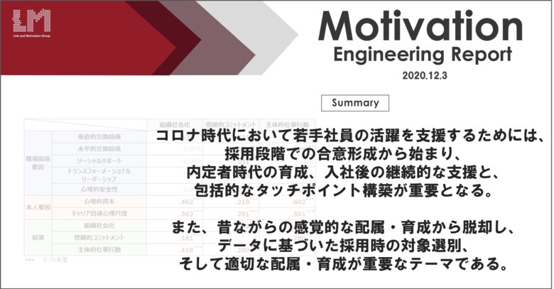 「コロナ時代における若手社員の活躍支援」に関する研究結果を公開