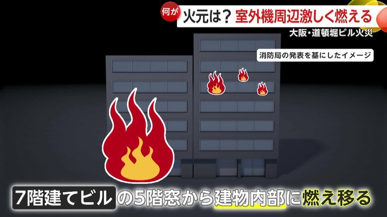 消防局の発表を元にしたイメージ